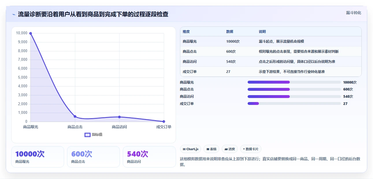 拼多多数据分析工具免费怎么用？流量来源场景下的落地案例拆解