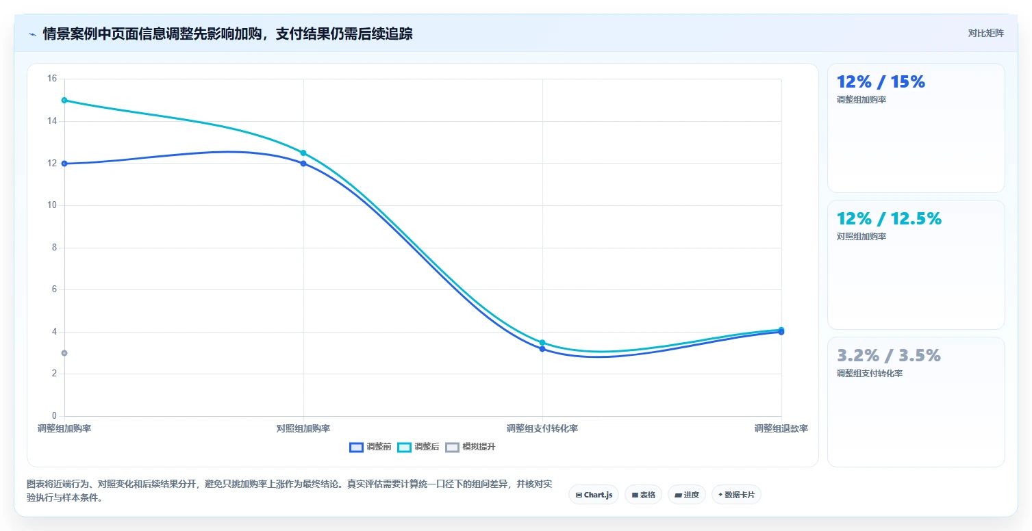 电商数据运营检查方法：通过用户洞察评估精细化运营质量