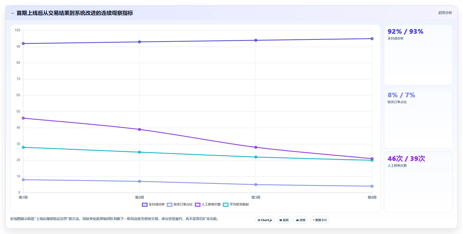 电商系统开发：电商企业效率攻略：用技术选型加快明确项目边界