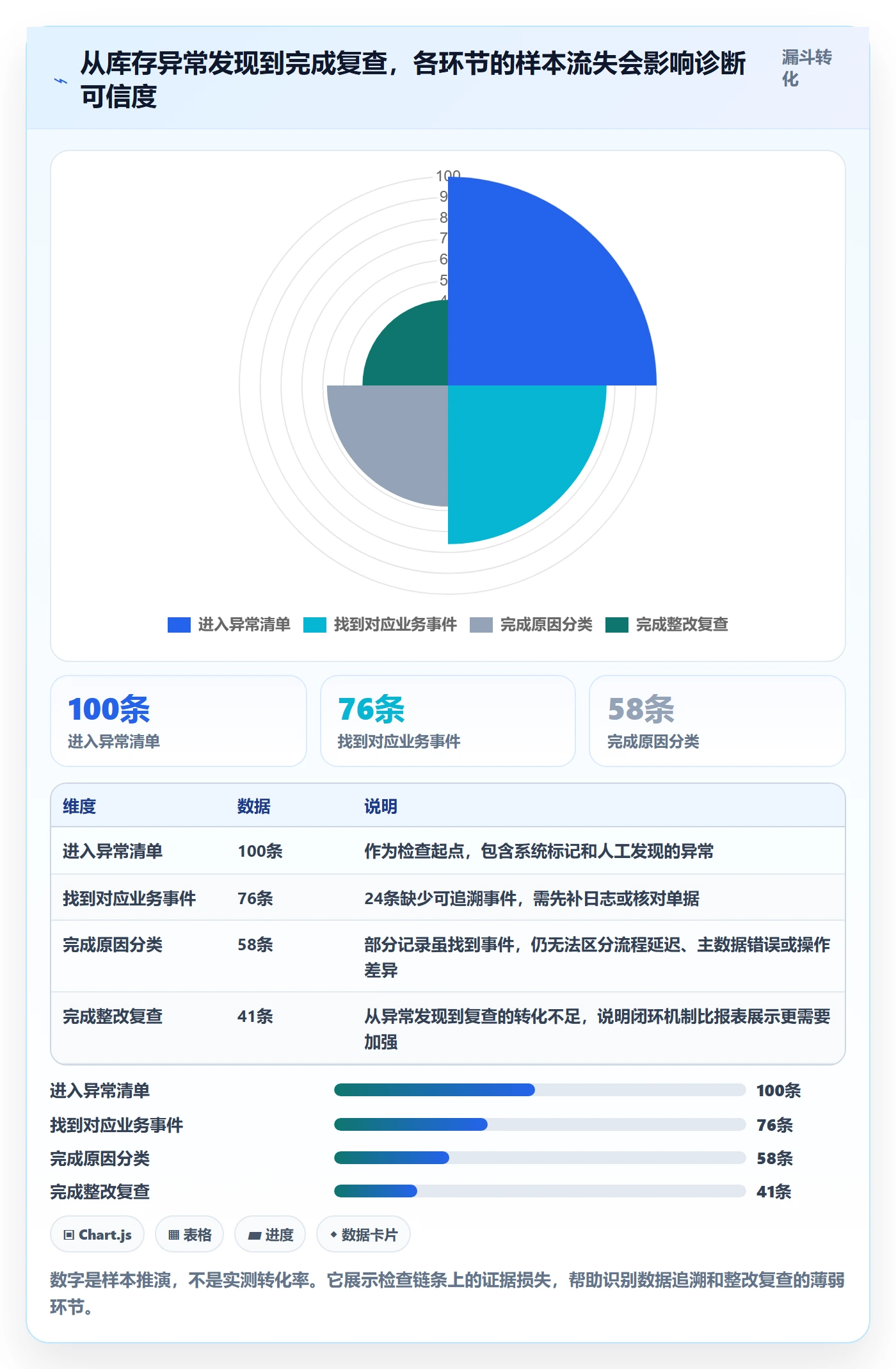 店铺运营管理检查方法：通过库存协同评估指标体系质量