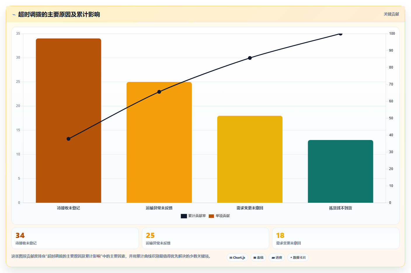 库存出入库:仓库新手诊断清单:从调拨管理排查库存周转慢