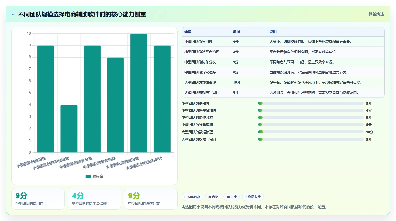 电商辅助软件：直播团队数据视角：用数据分析验证节省操作时间