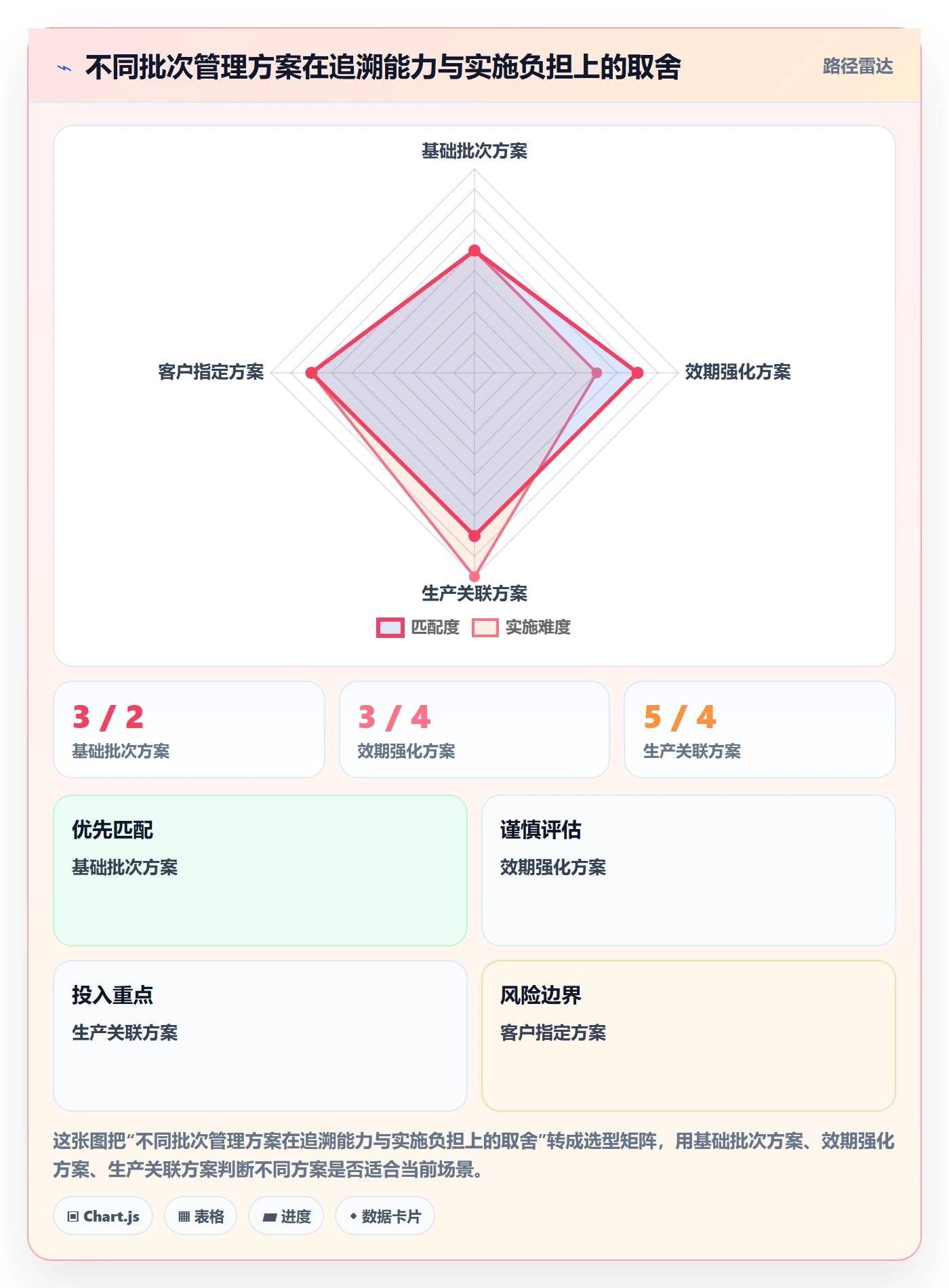 库存管理系统运营框架：把批次管理纳入系统搭建