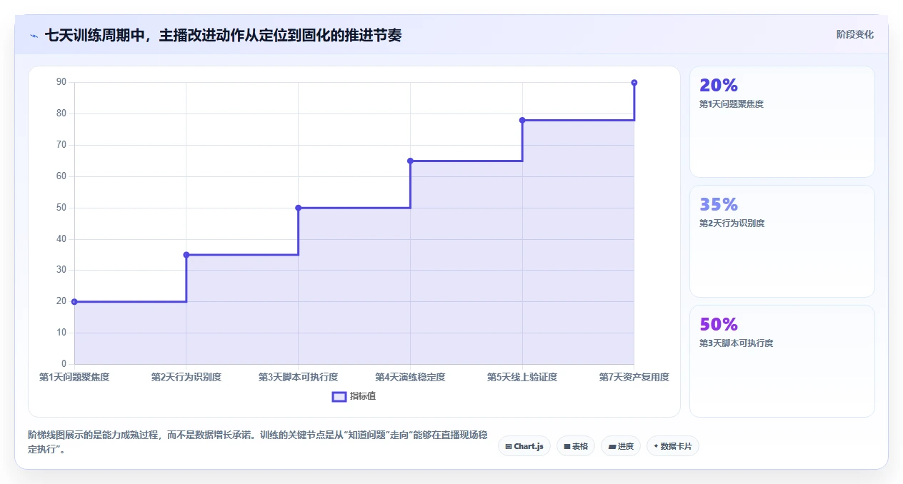 直播数据复盘：主播落地路线图：从主播评估走向提升用户停留