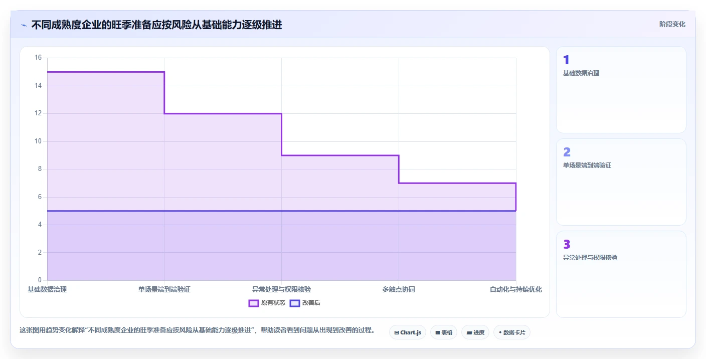 电商crm系统选择标准：私域触达维度如何评估旺季准备