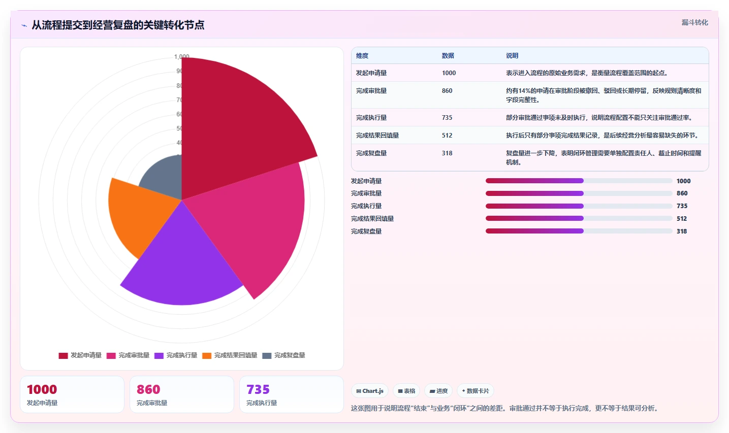 运营管理平台使用技巧：流程配置对应的入门指南方法