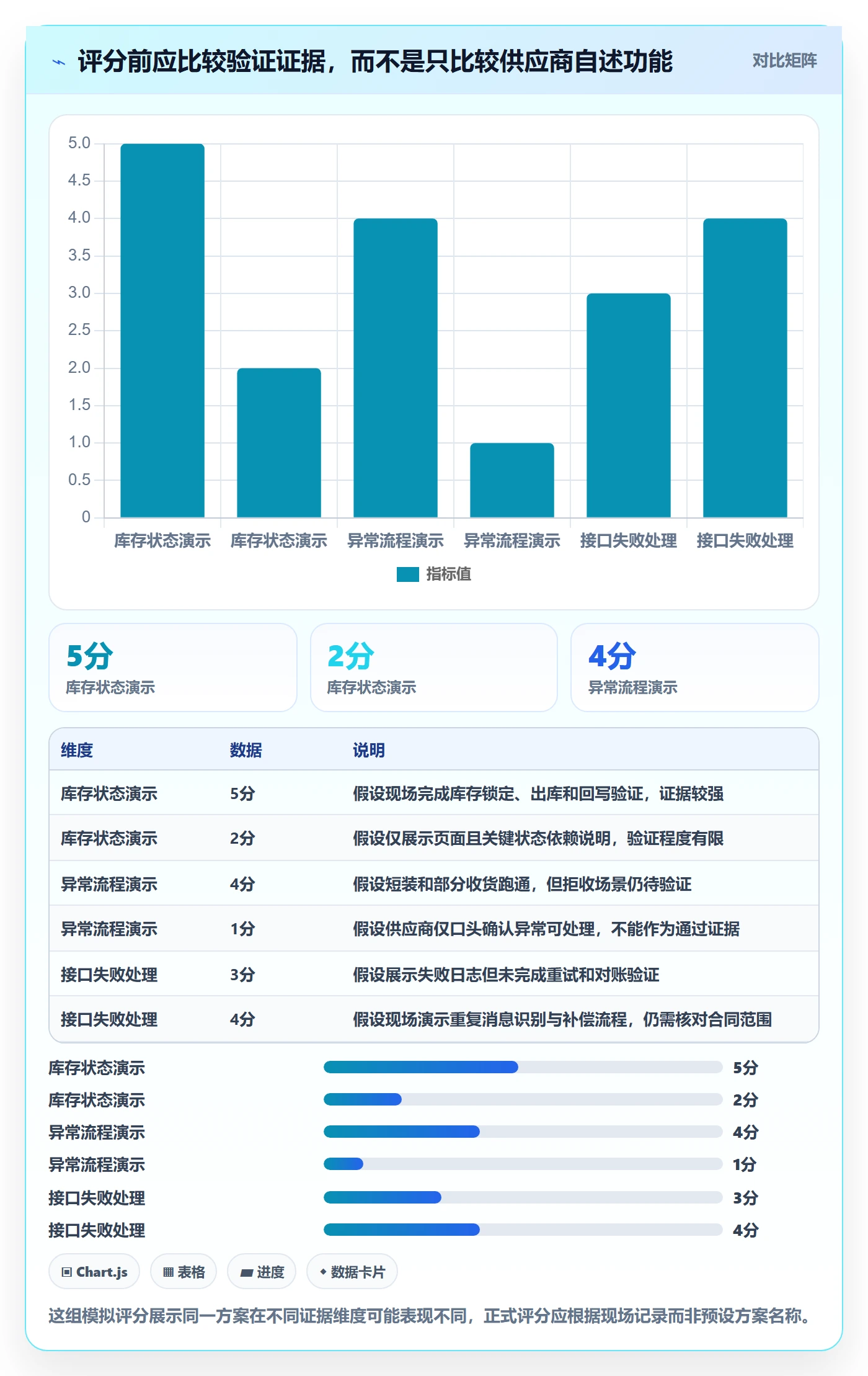 库存管理系统怎么选？多仓调拨相关的进阶玩法判断标准