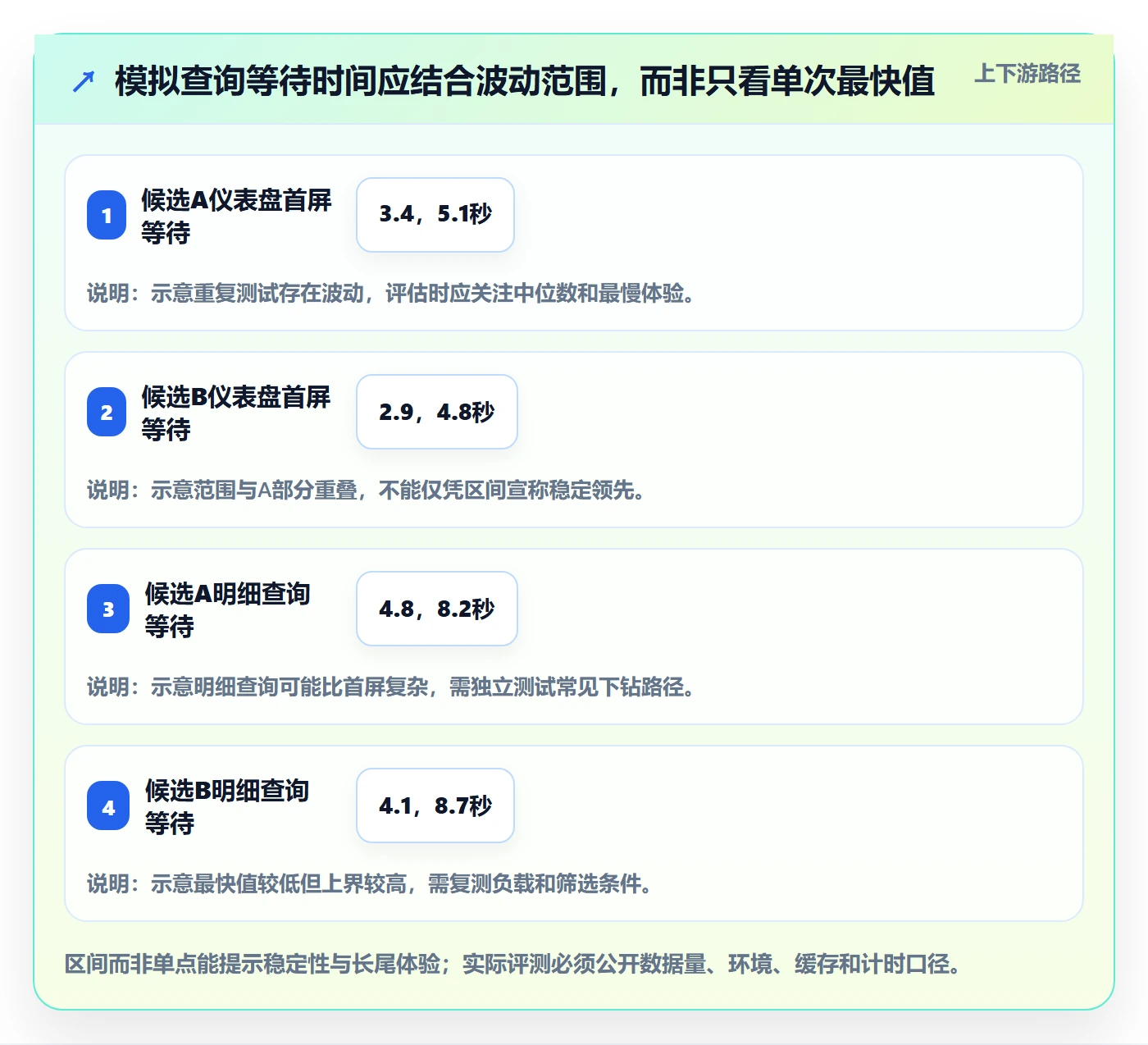 bi 平台执行标准:仪表盘环节如何体现工具对比