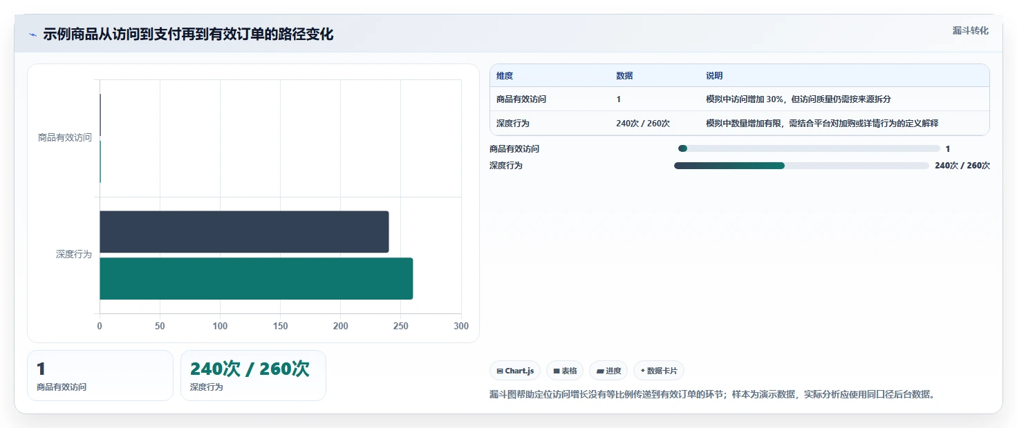 电商数据运营运营框架：把商品分析纳入中小商家
