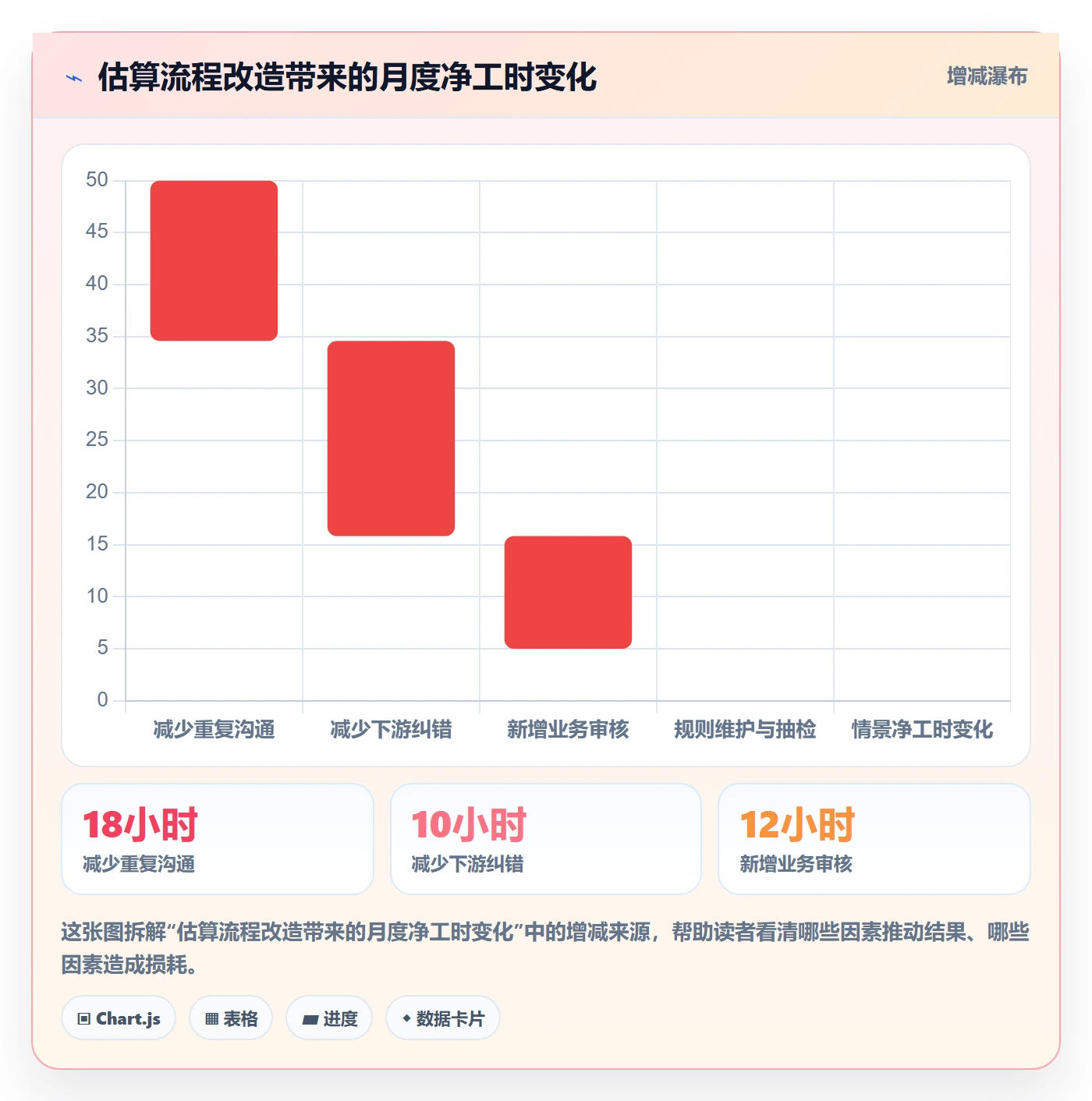 erp数据录入升级方案：用流程设计改善基础资料