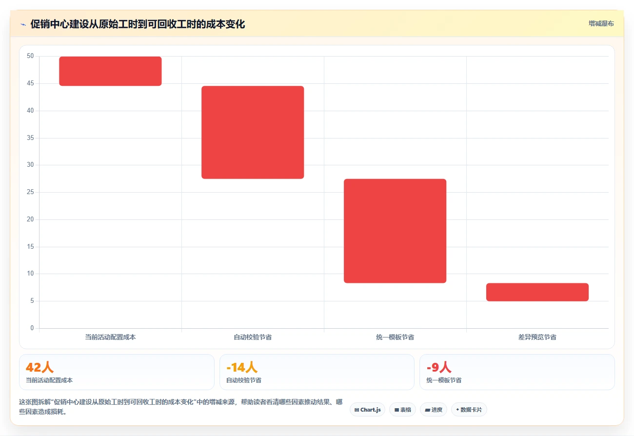 电商系统开发:产品经理进阶版教程:需求梳理从准备到复盘