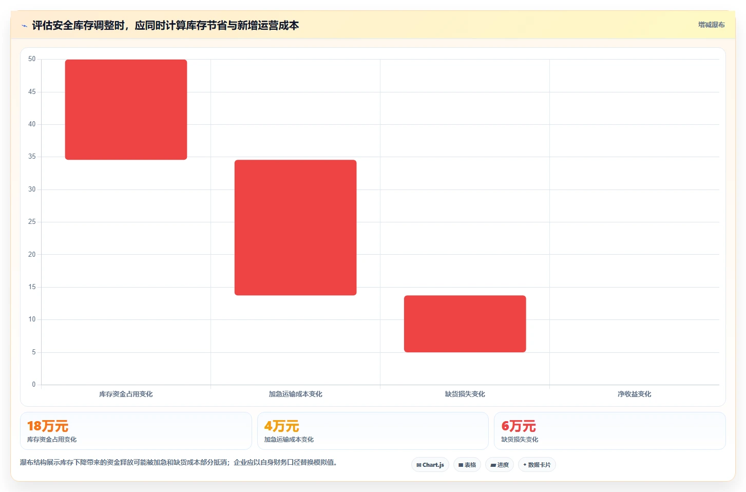仓库安全库存管理怎么落地？从动态调整讲清效率提升
