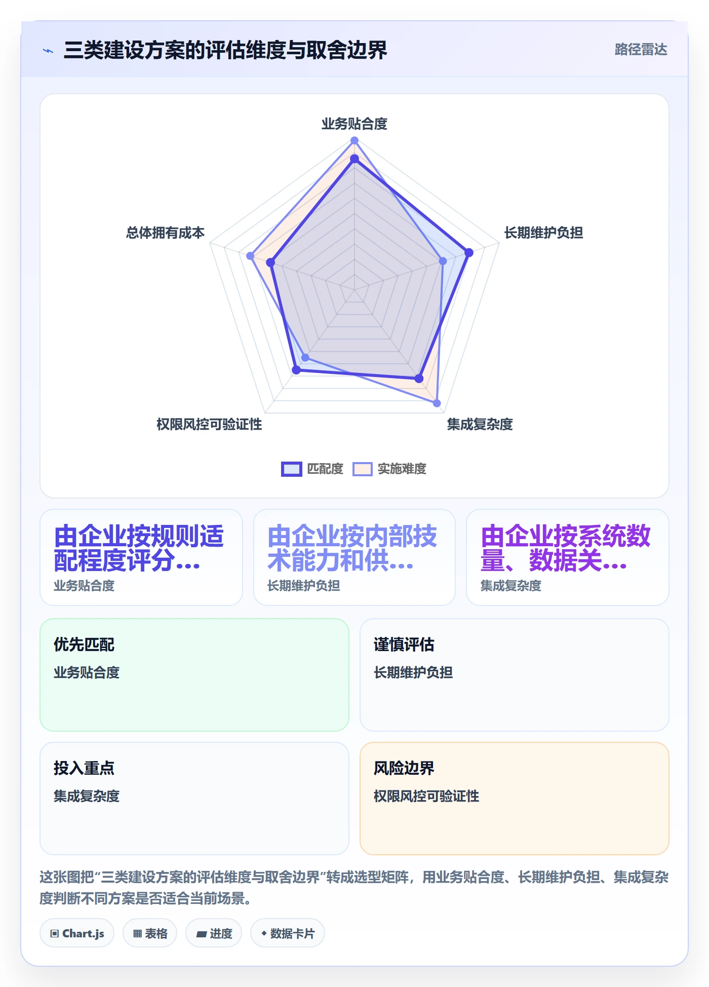 分账系统怎么选？权限风控相关的流程设计判断标准
