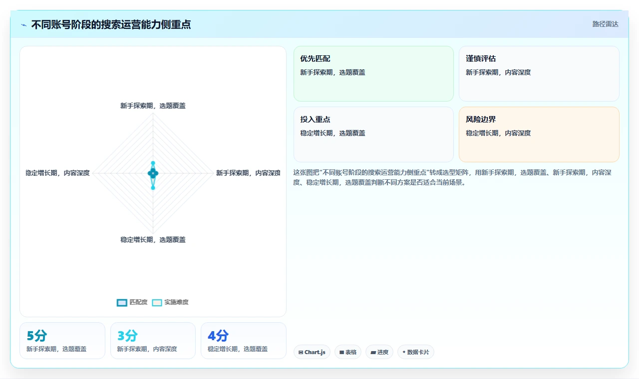 小红书数据分析：小红书新手进阶版复盘：围绕搜索排名提炼下一步动作