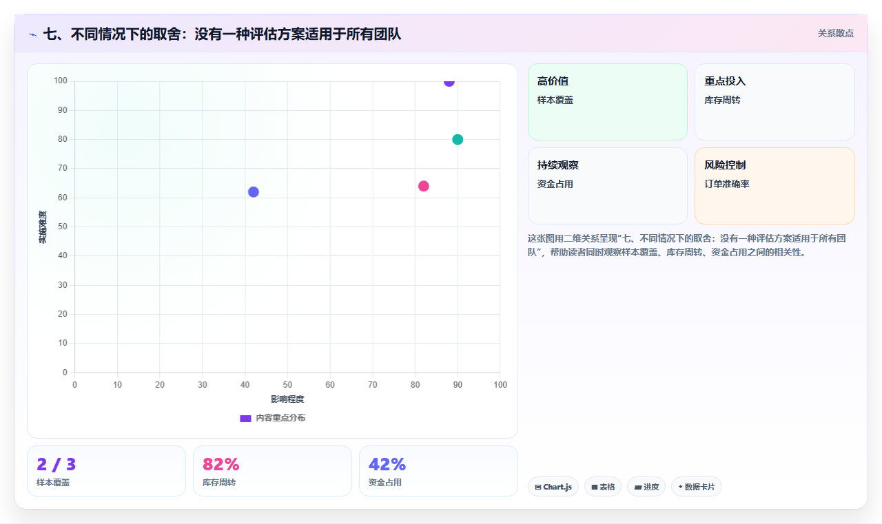 七、不同情况下的取舍：没有一种评估方案适用于所有团队