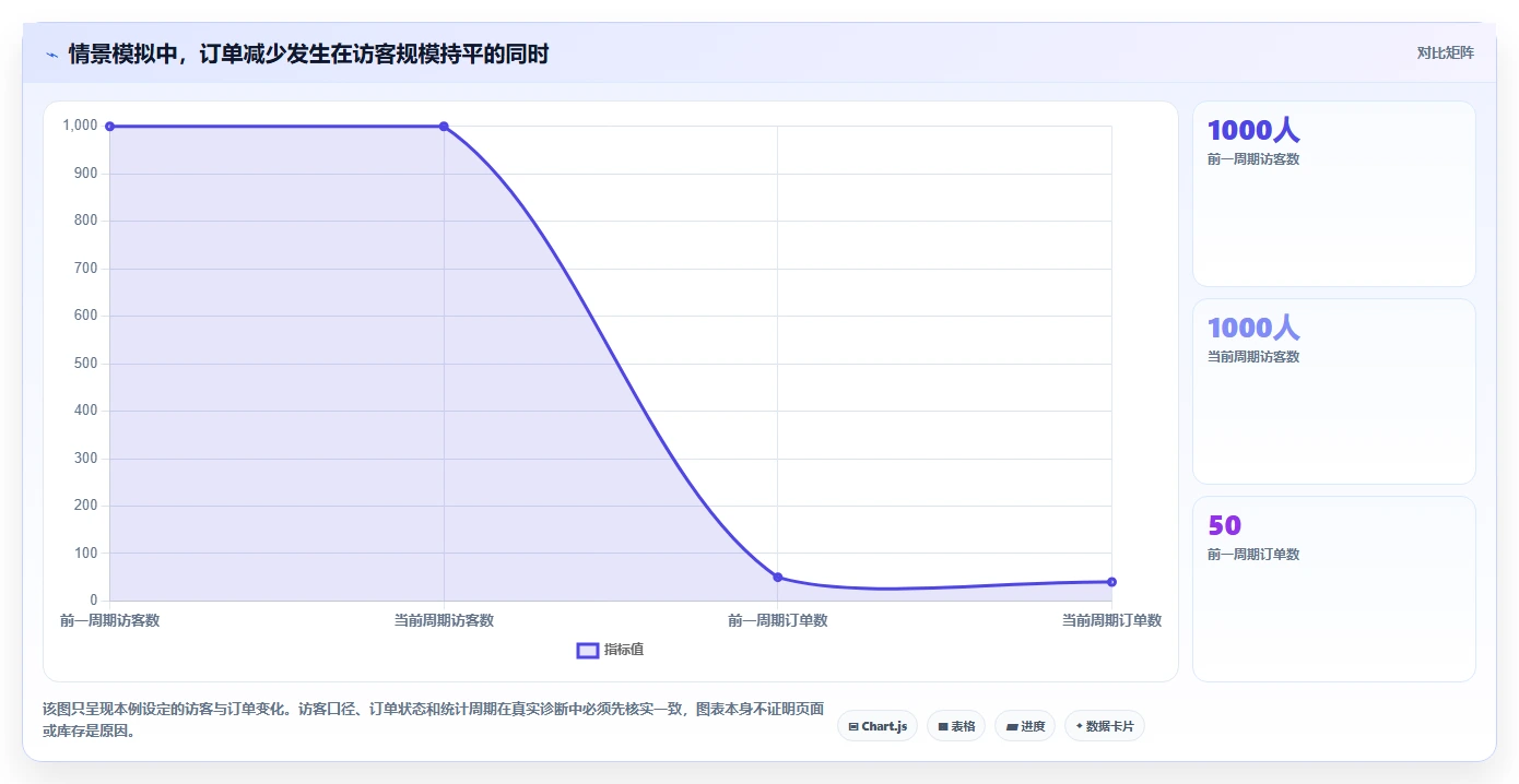拼多多数据分析工具免费效率提升：店铺诊断从哪里开始