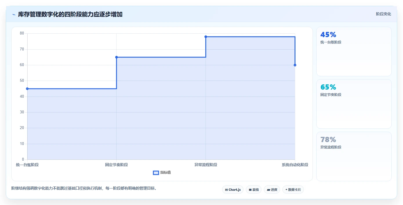 电商库存怎么落地？从补货计划讲清指标体系