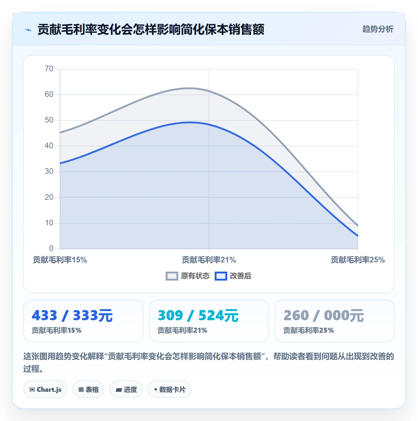 店铺运营管理基础课：利润核算相关的成本控制一次讲透