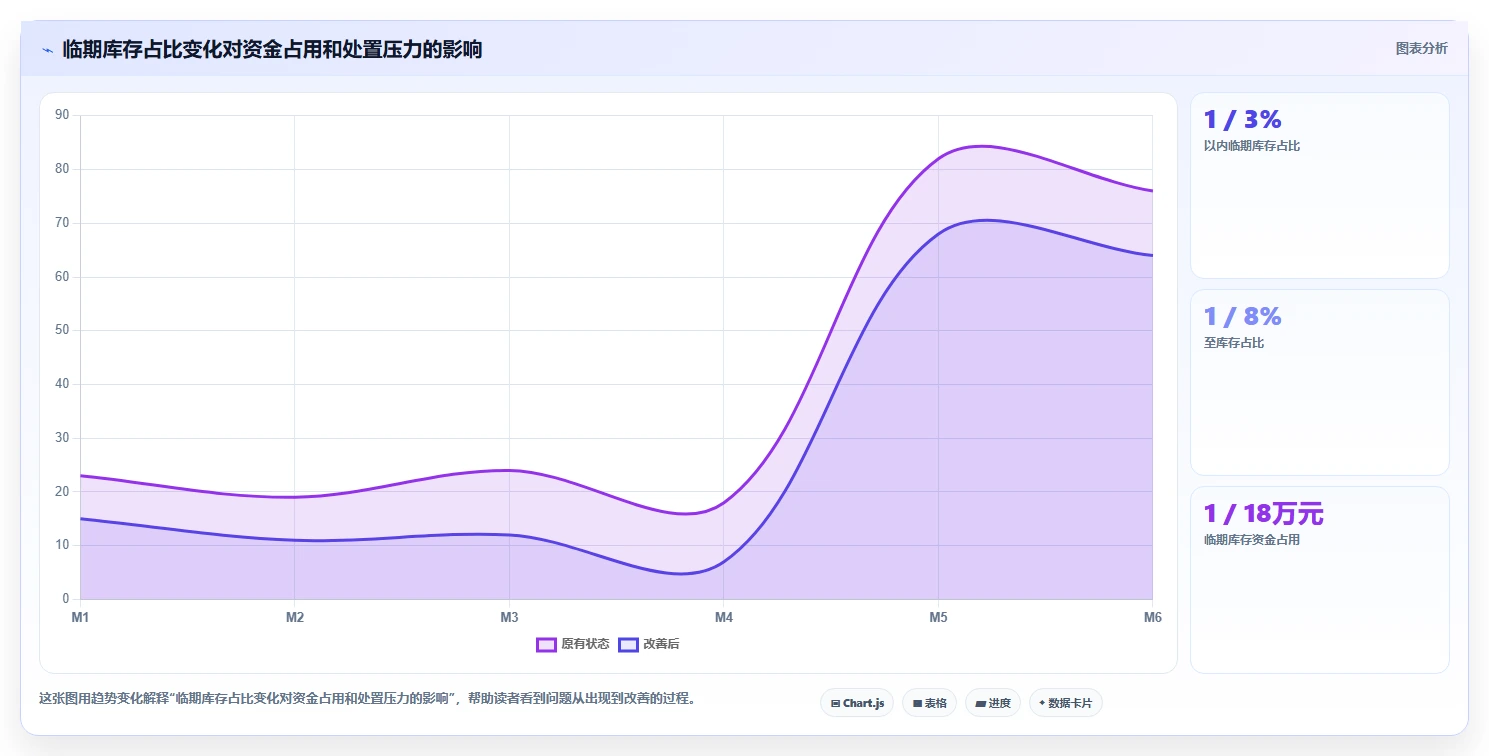 库存出入库：财务人员场景拆解：旺季备货如何做到提升库存准确率