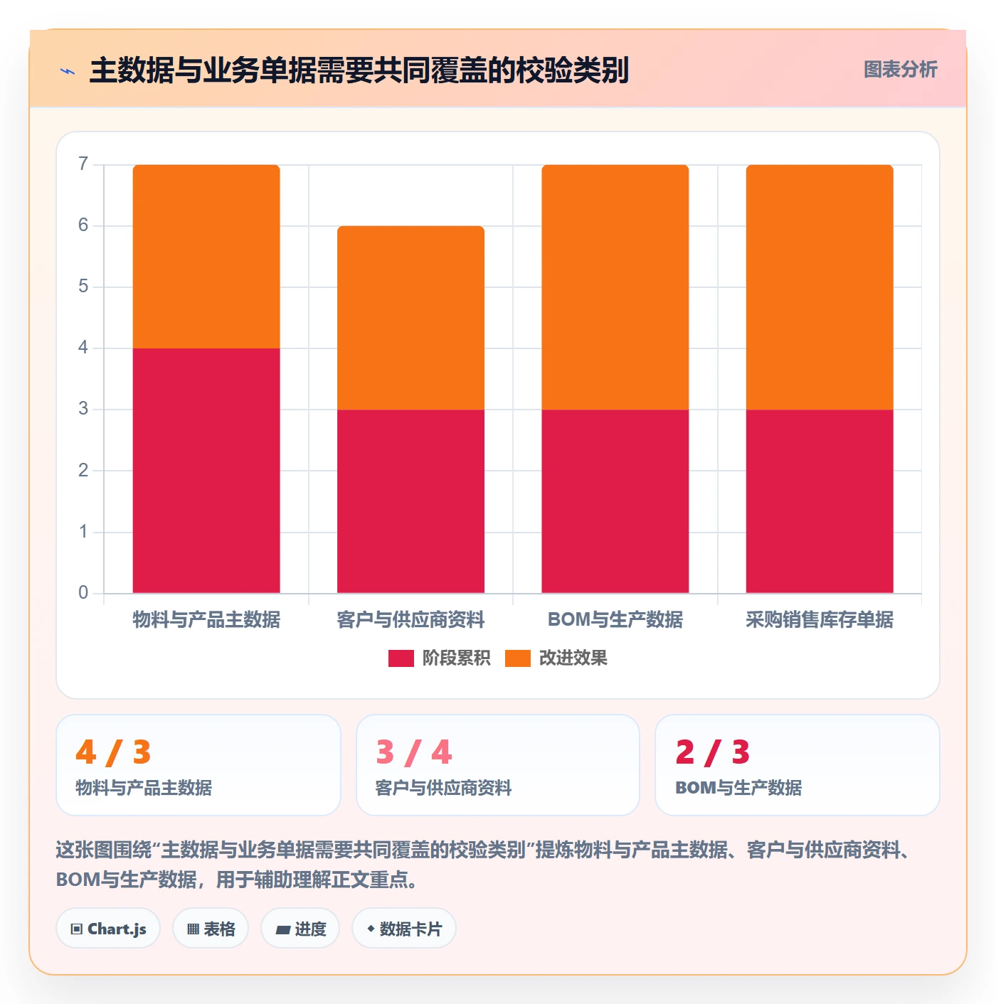 erp数据录入能力清单：精细化运营需要覆盖哪些字段校验事项