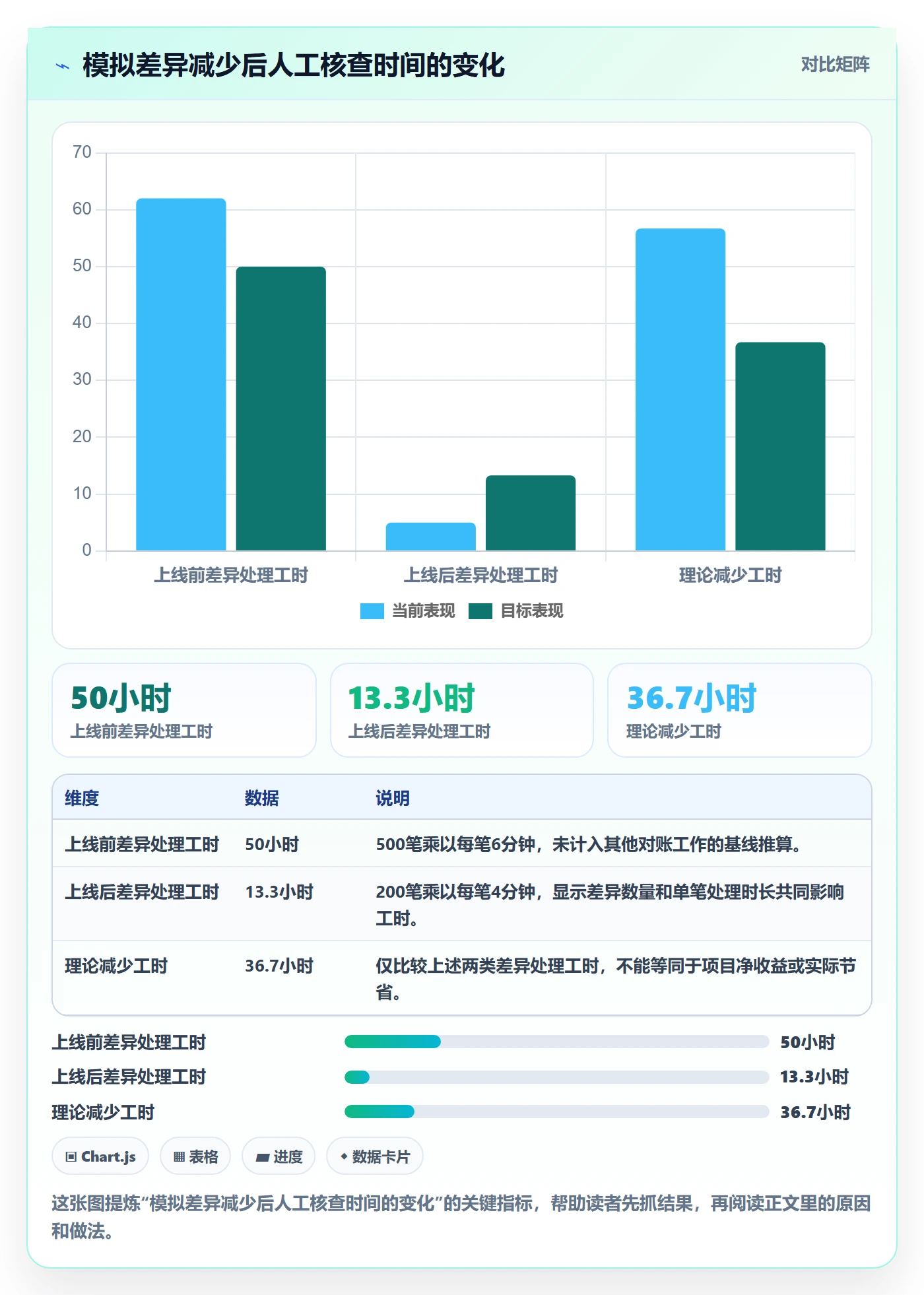 分账系统改造重点：从多方结算推进日常管理