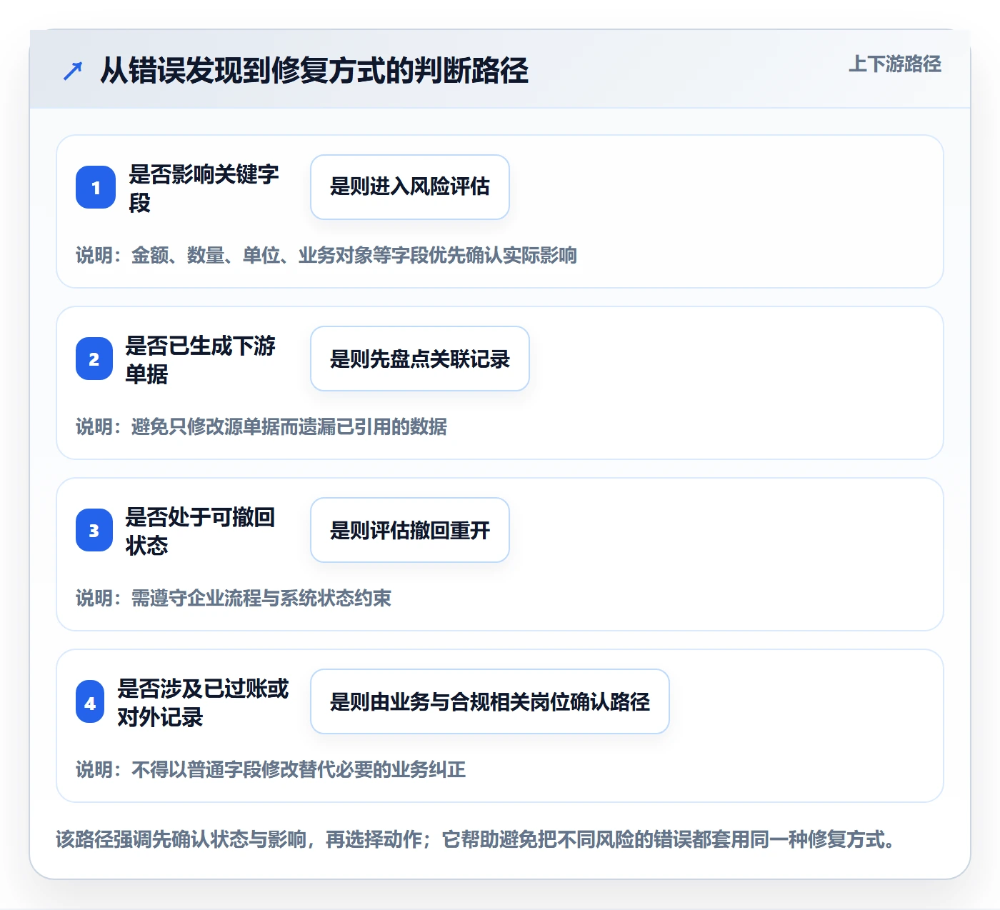 erp数据录入管理要点：错误修正的成本控制如何设计