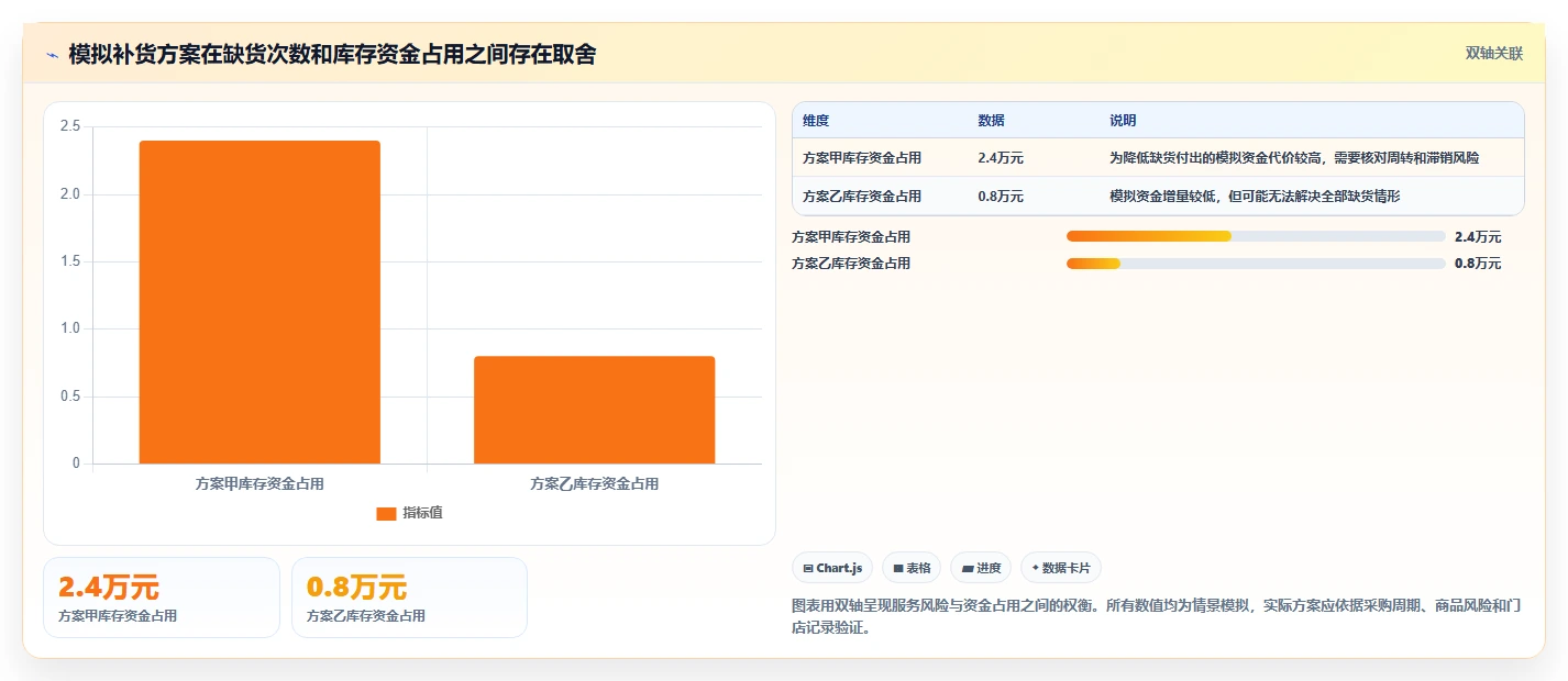 运营数据怎么选？数据采集相关的多店经营判断标准