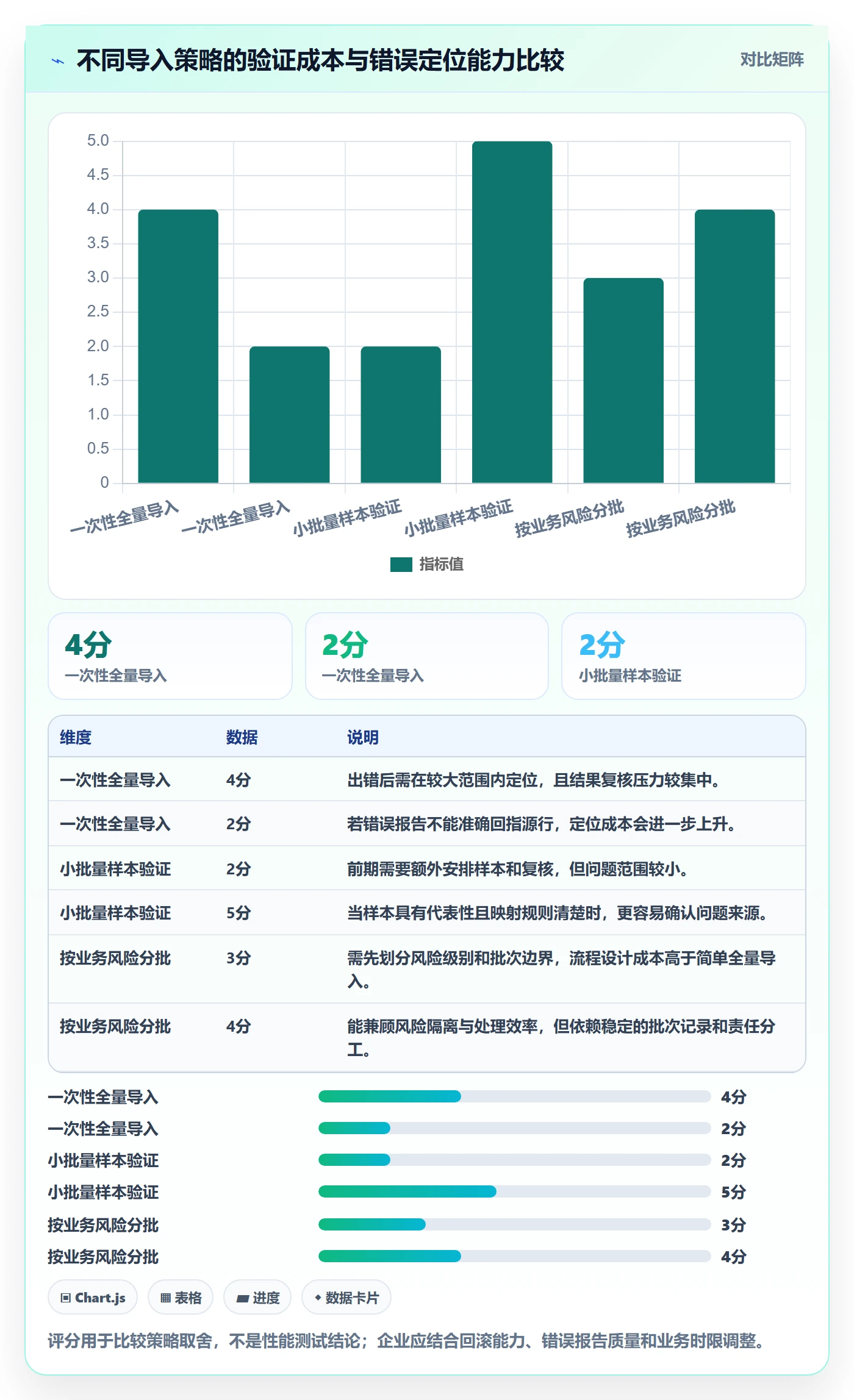 erp数据录入问题诊断：批量导入如何用标准化管理改进