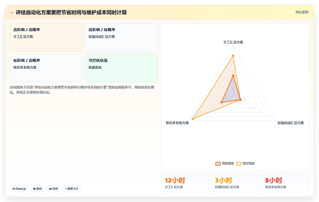 如何运营好一个店铺实用方法：围绕数据复盘建立自动化方案