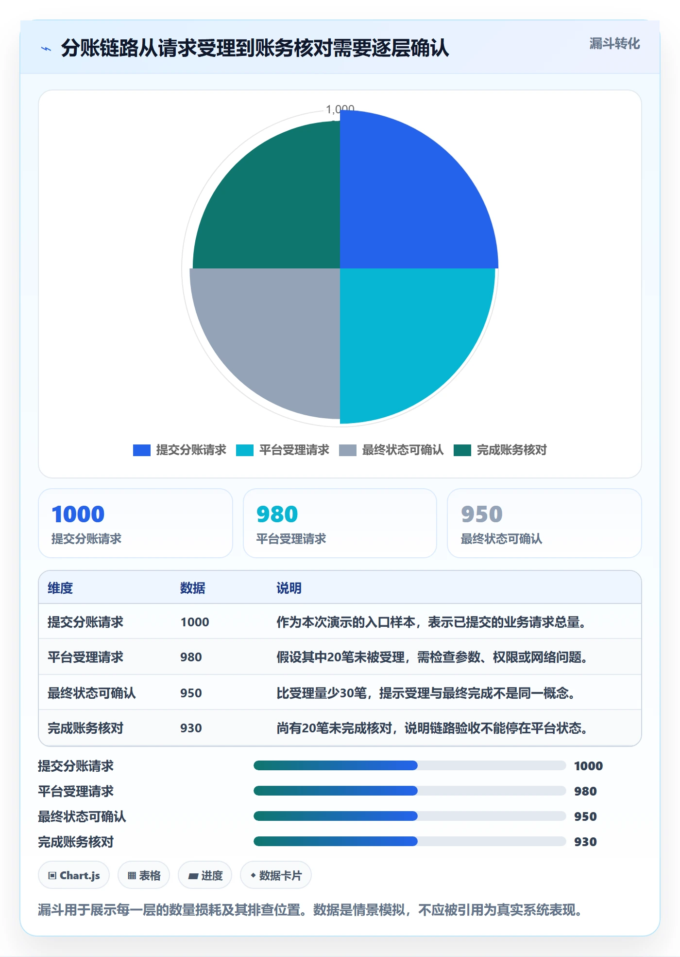 分账系统优化清单:接口对接与实操教程的关键动作