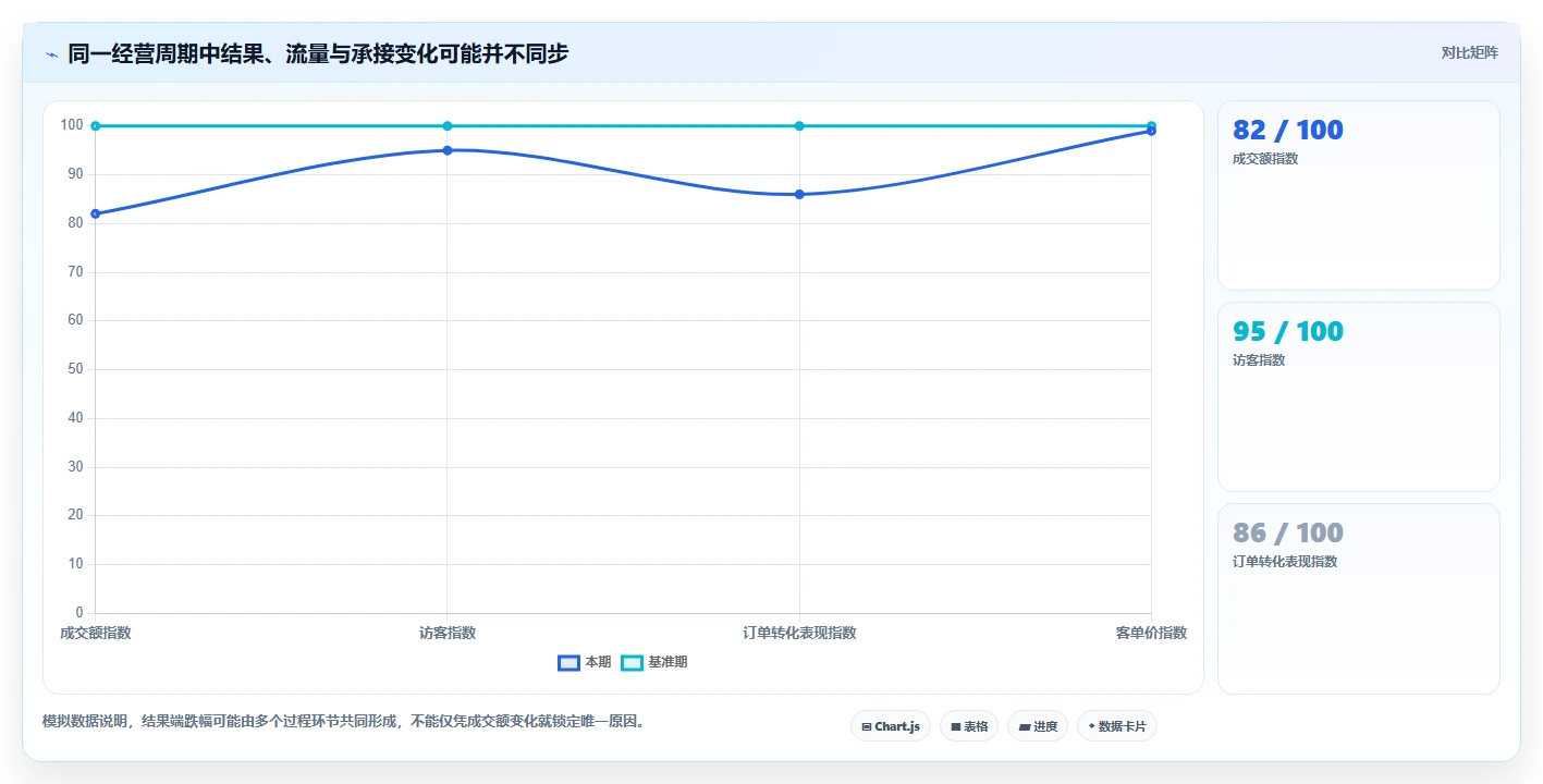 拼多多数据分析工具免费进阶课：围绕店铺诊断完善指标体系