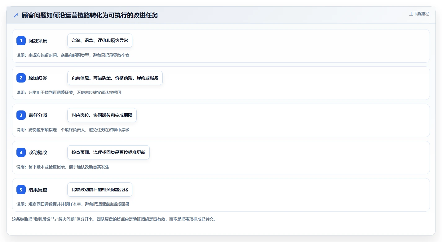 如何运营好一个店铺能力清单：新手避坑需要覆盖哪些团队执行事项