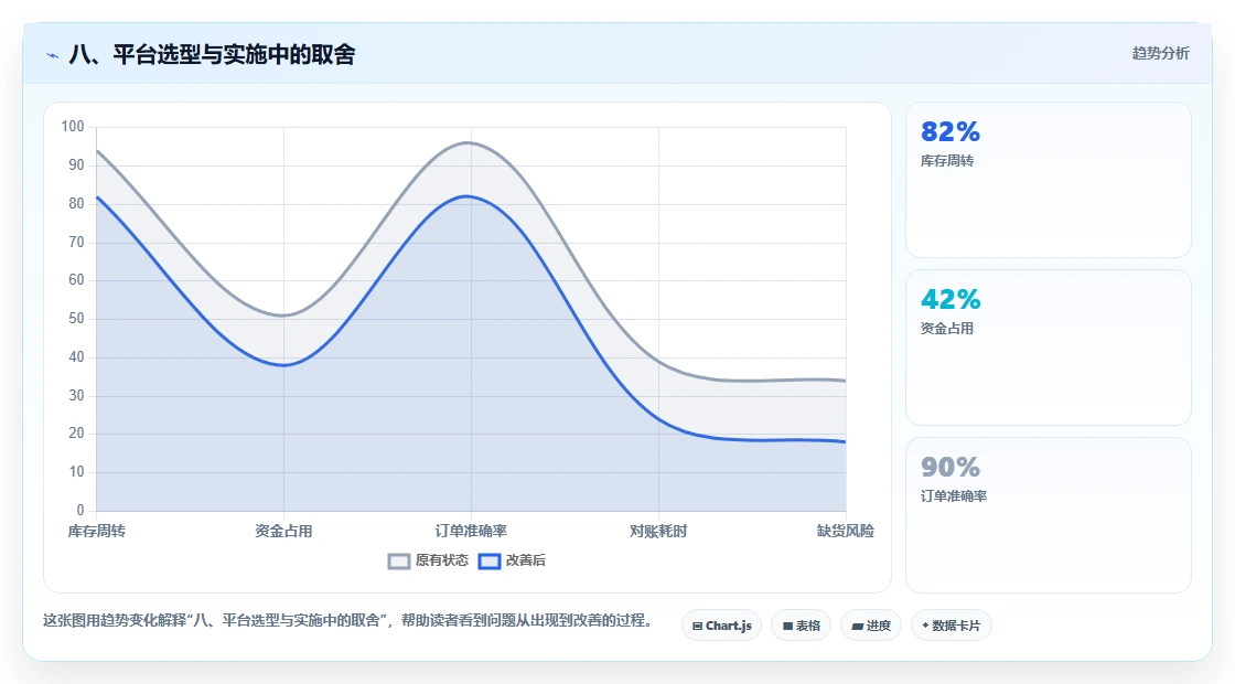 八、平台选型与实施中的取舍