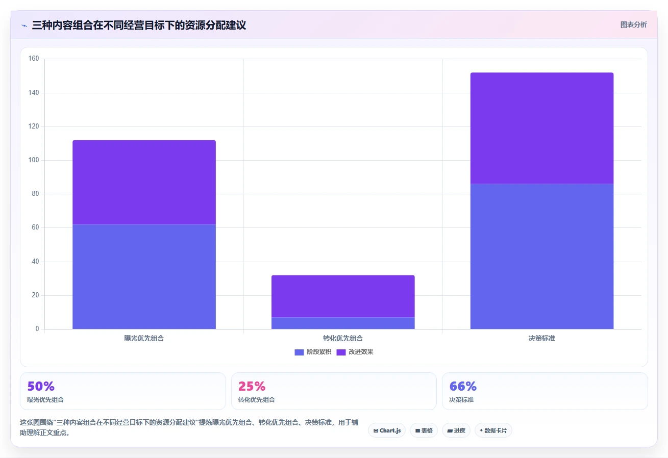小红书数据分析：数据分析师最佳实践：竞品研究怎样稳步实现提升内容命中率