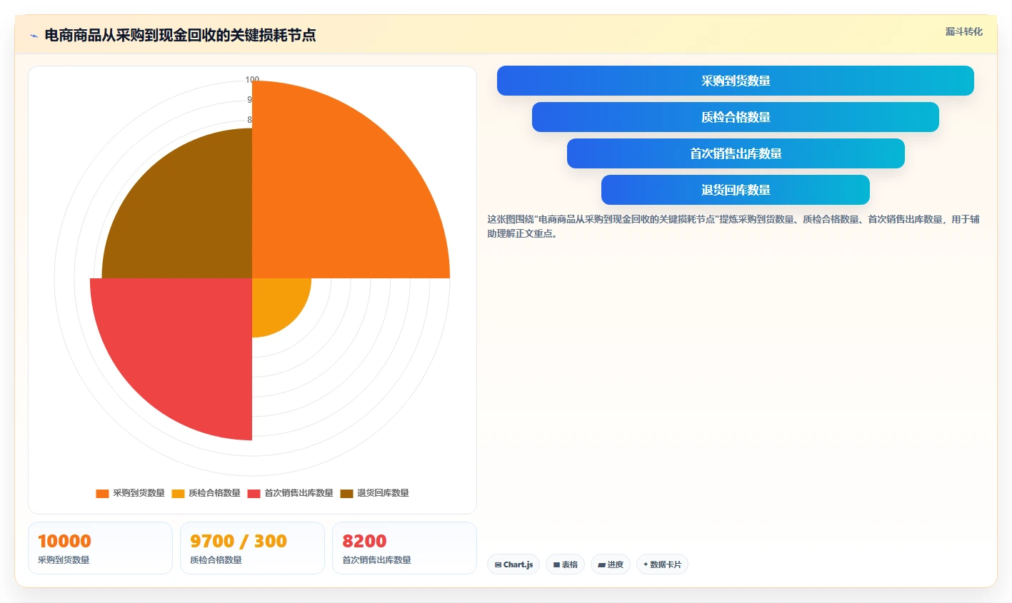 电商仓储管理：财务人员管理升级：日常收发如何支撑释放周转资金