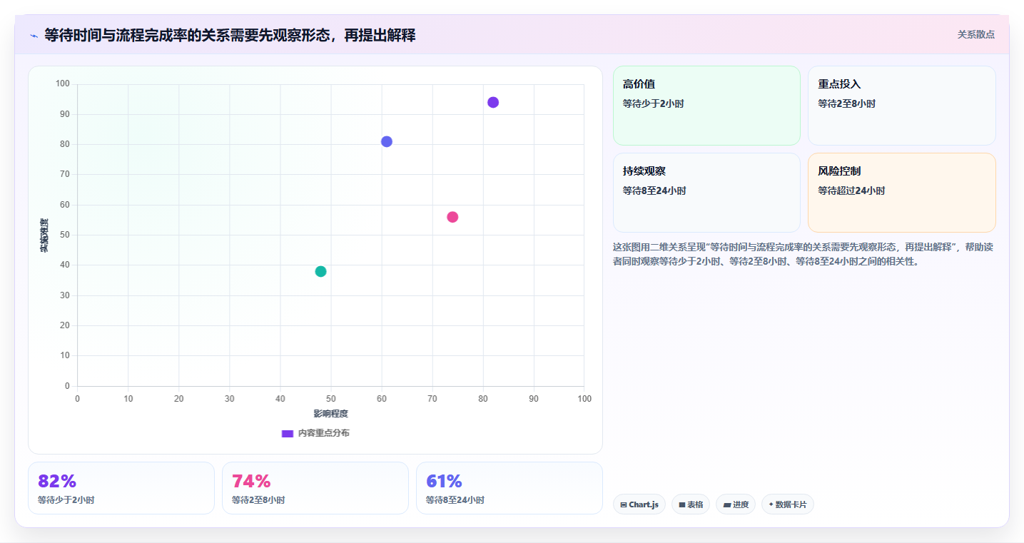 运营数据数据方法：用数据采集支撑流程设计判断