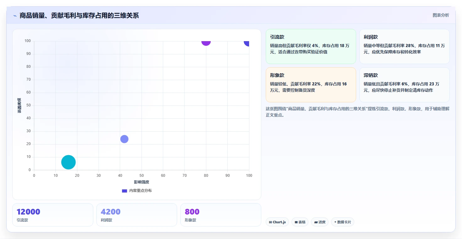 电商管理精细化运营全解析：重点看懂商品管理