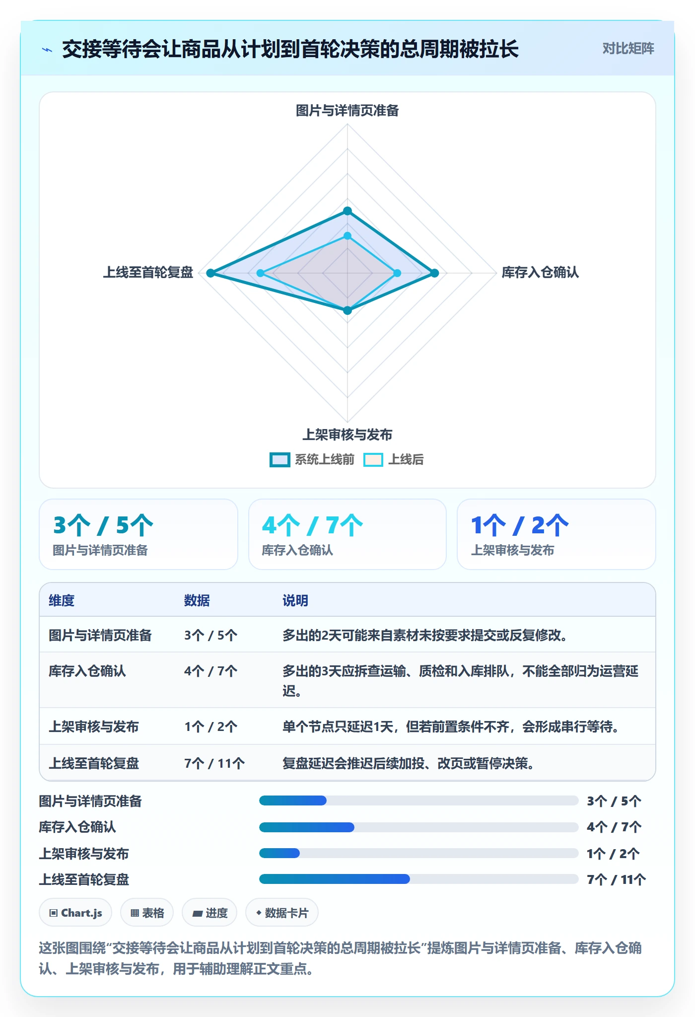 店铺运营管理选择标准：商品节奏维度如何评估效率提升