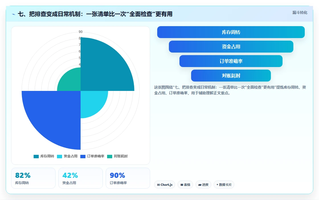 七、把排查变成日常机制：一张清单比一次“全面检查”更有用
