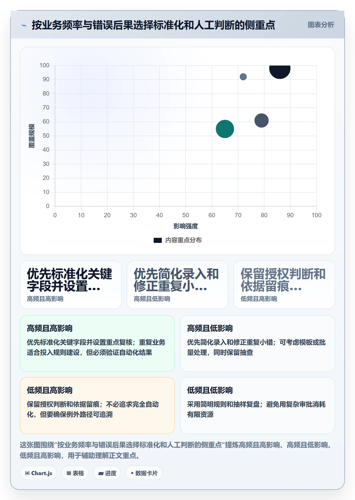 想做好erp数据录入,先掌握进阶玩法中的单据规范