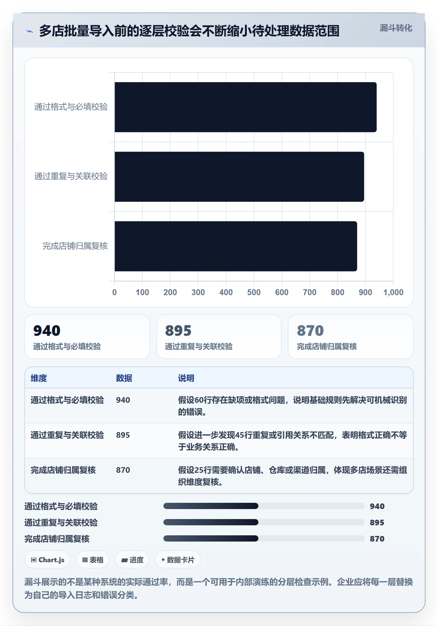 erp数据录入使用技巧：字段校验对应的多店经营方法