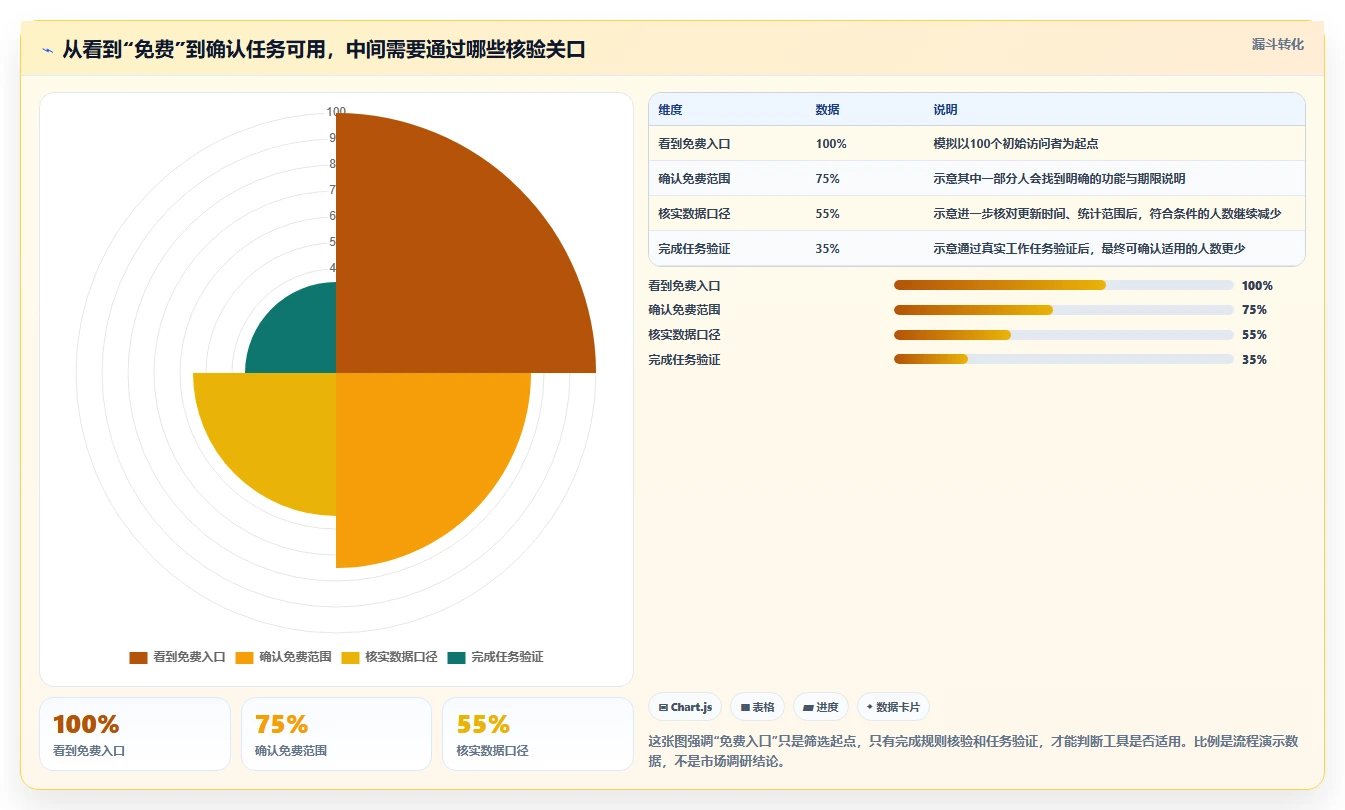 拼多多数据分析工具免费常见误区全解析：重点看懂使用限制