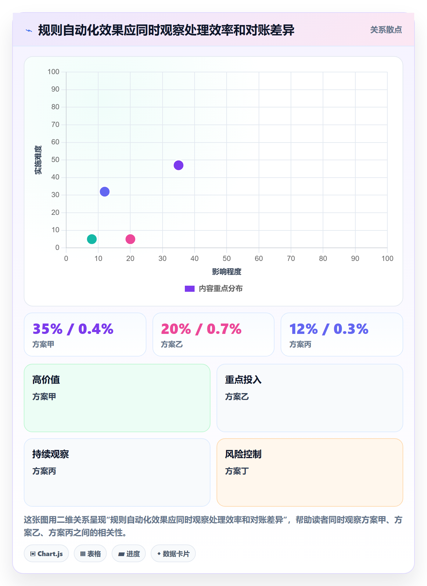 分账系统实施路径：资金路由如何完成自动化方案