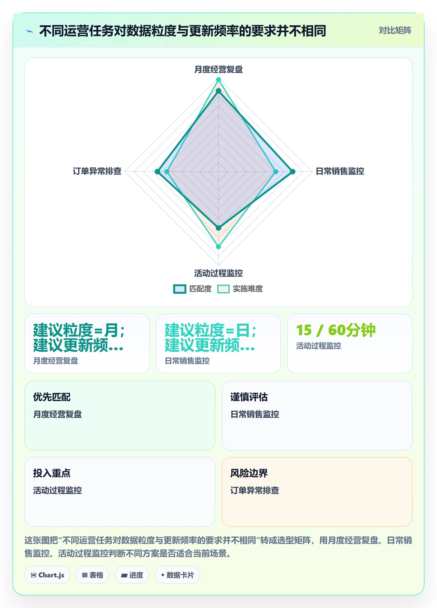 bi 平台选择标准：仪表盘维度如何评估精细化运营