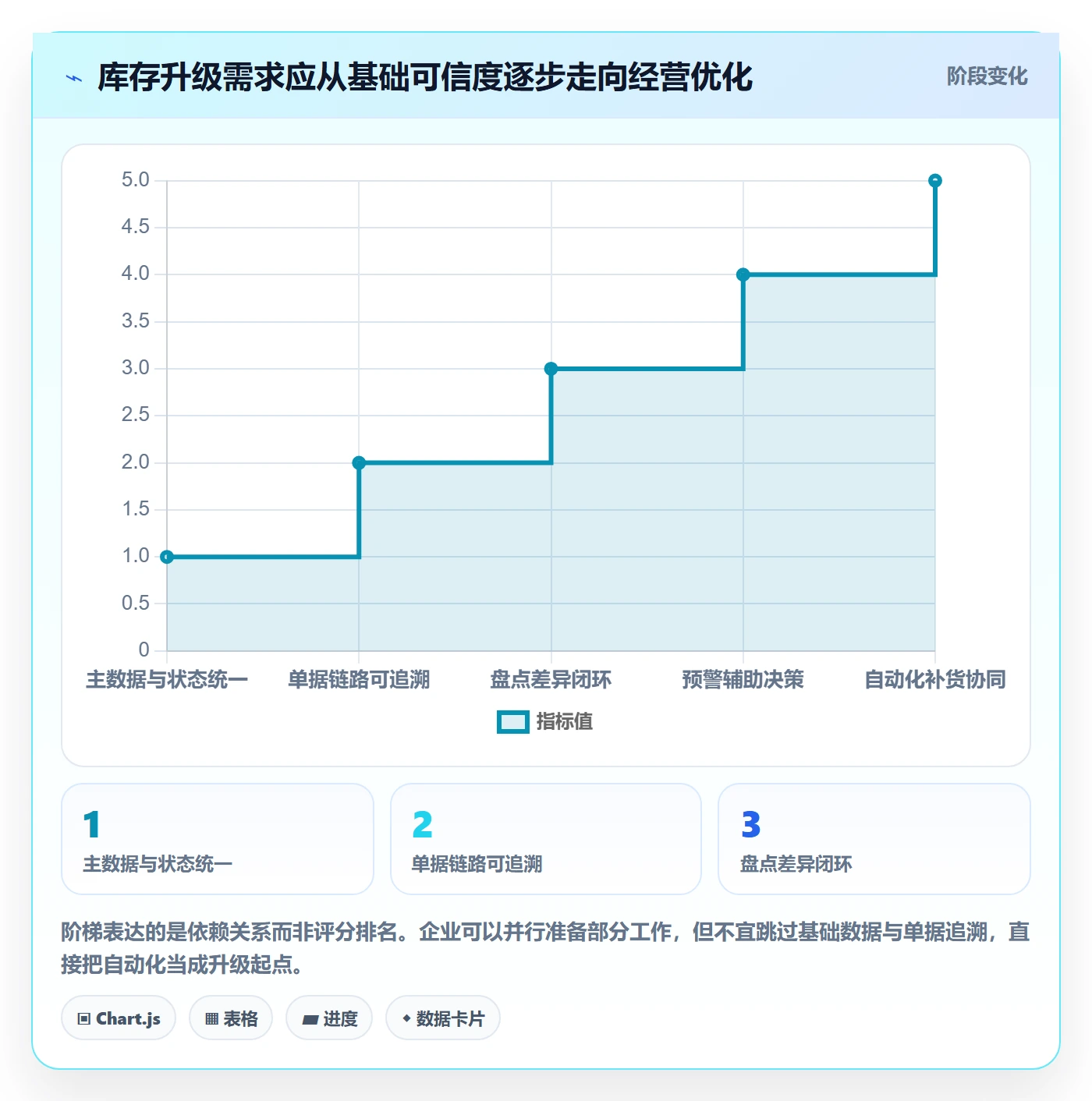 库存管理系统升级方案：用进阶玩法改善库存台账