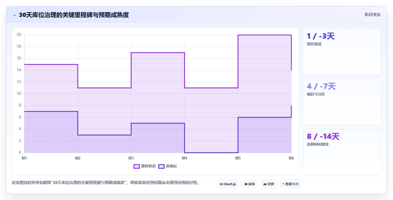 电商仓储管理：仓库主管效率攻略：用库位规划加快提升库存准确率