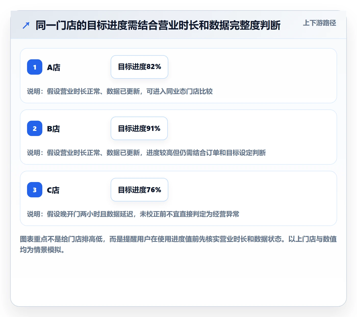 bi 平台管理要点：移动查看的多店经营如何设计