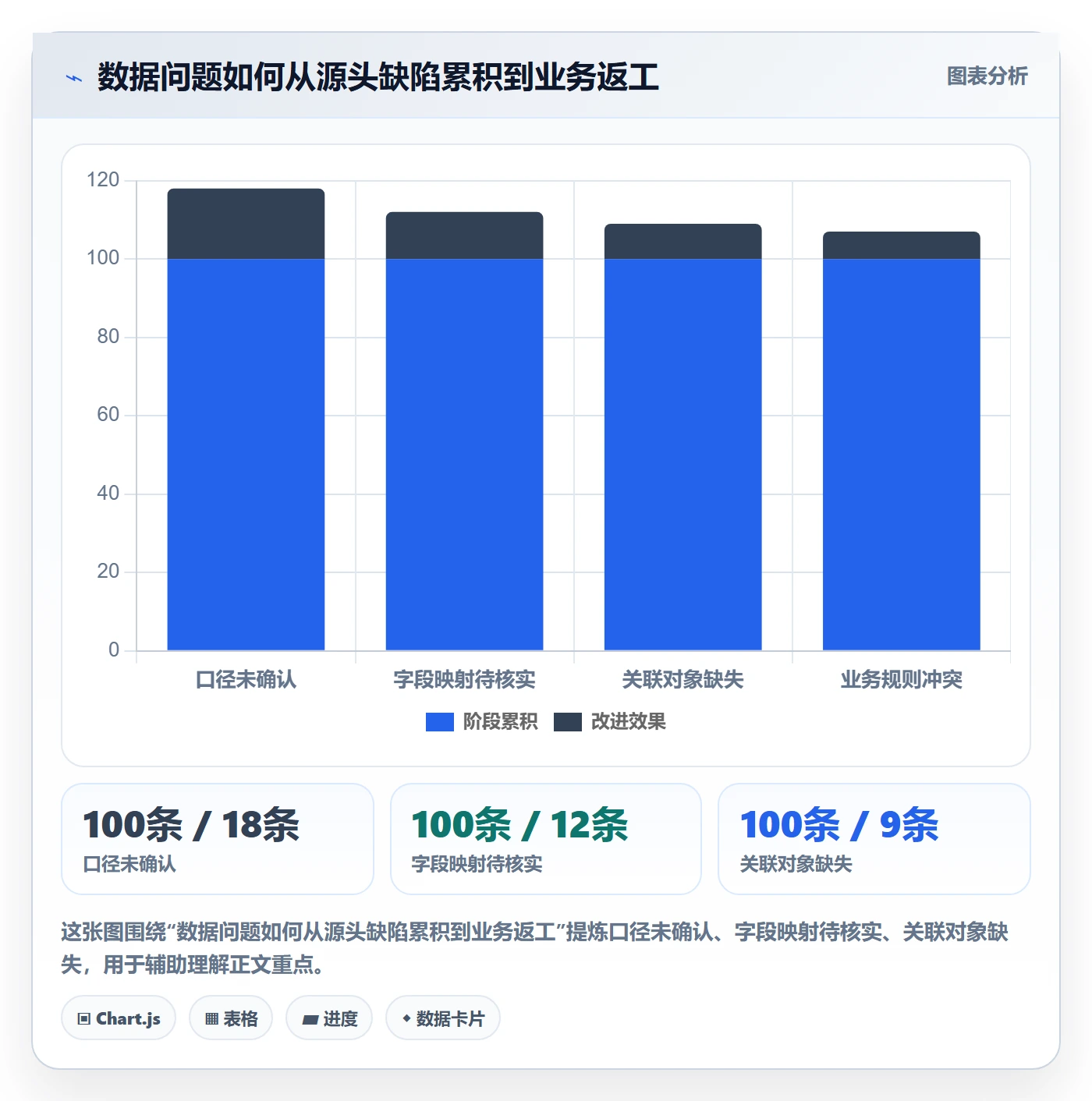 erp数据录入建设路线：从质量检查到团队协同分几步