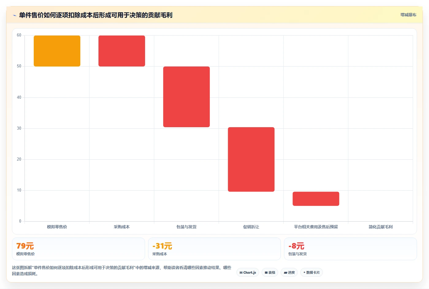 店铺运营包括哪些方面规划方法:商品运营与选型方法如何衔接