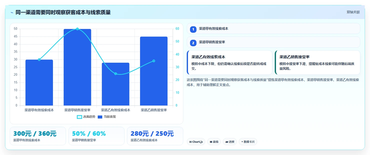 运营数据怎么落地？从复盘报告讲清增长策略